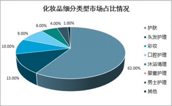 2022-2028年中國護膚品市場深度調查與前景趨勢報告及法律咨詢與服務