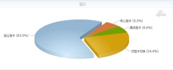 超極本市場調(diào)查報告 輕薄便攜與性能兼具成主流趨勢